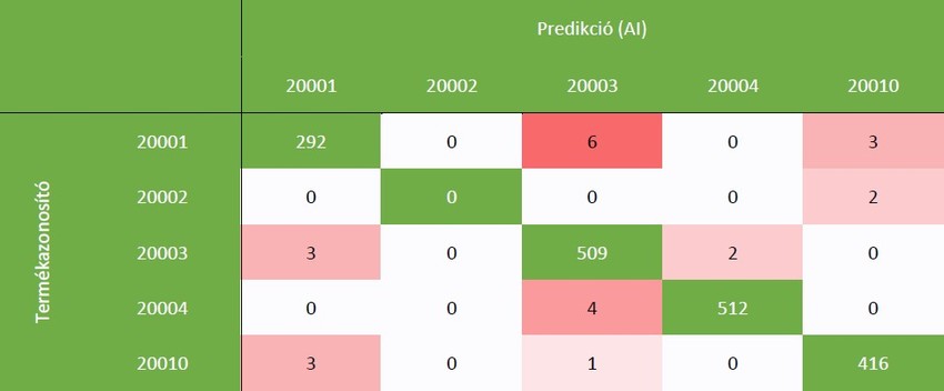 Meat Cut Dataset – Marhahús adatbázis benchmark Meat Cut Dataset – Marhahús adatbázis benchmark