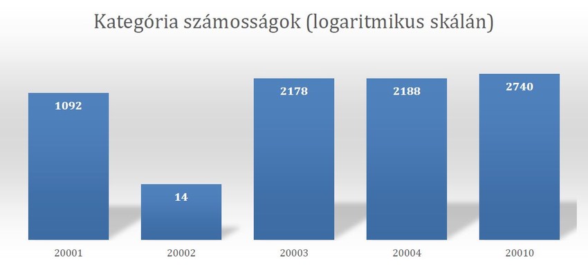 Meat Cut Dataset – Marhahús adatbázis kategória számosság Meat Cut Dataset – Marhahús adatbázis kategória számosság