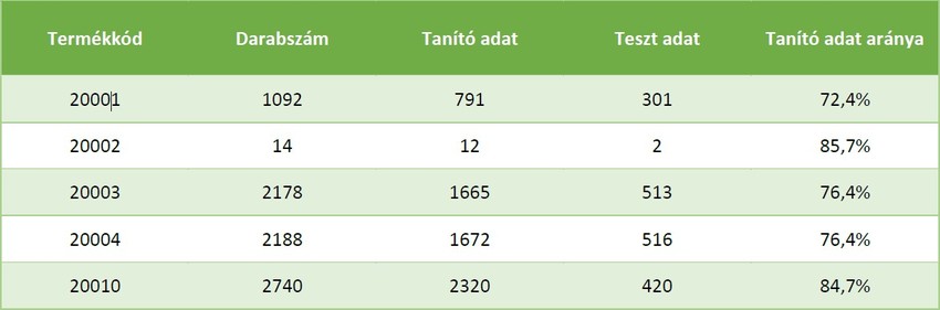 Meat Cut Dataset – Marhahús adatbázis felosztás tanító és teszt adathalmazra Meat Cut Dataset – Marhahús adatbázis felosztás tanító és teszt adathalmazra